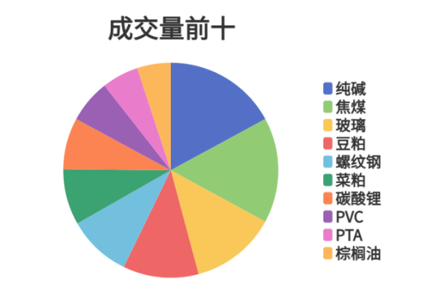 聚点股 每日龙虎榜 | 商品期货综合指数下跌0.35% 日内资金净流出79.13亿元